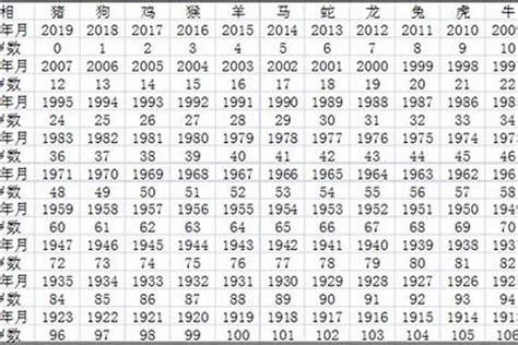 07属什么|07年出生的人属什么 07年出生的属什么生肖